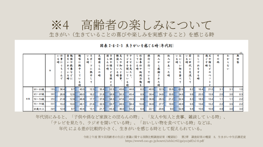 スライド19