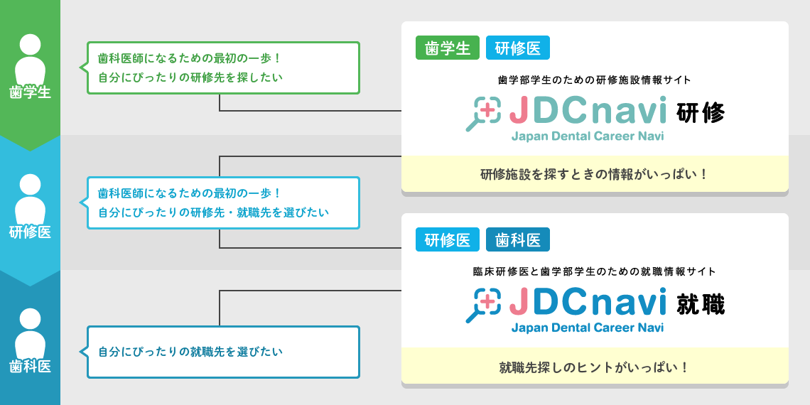 JDCnaviのサービス内容